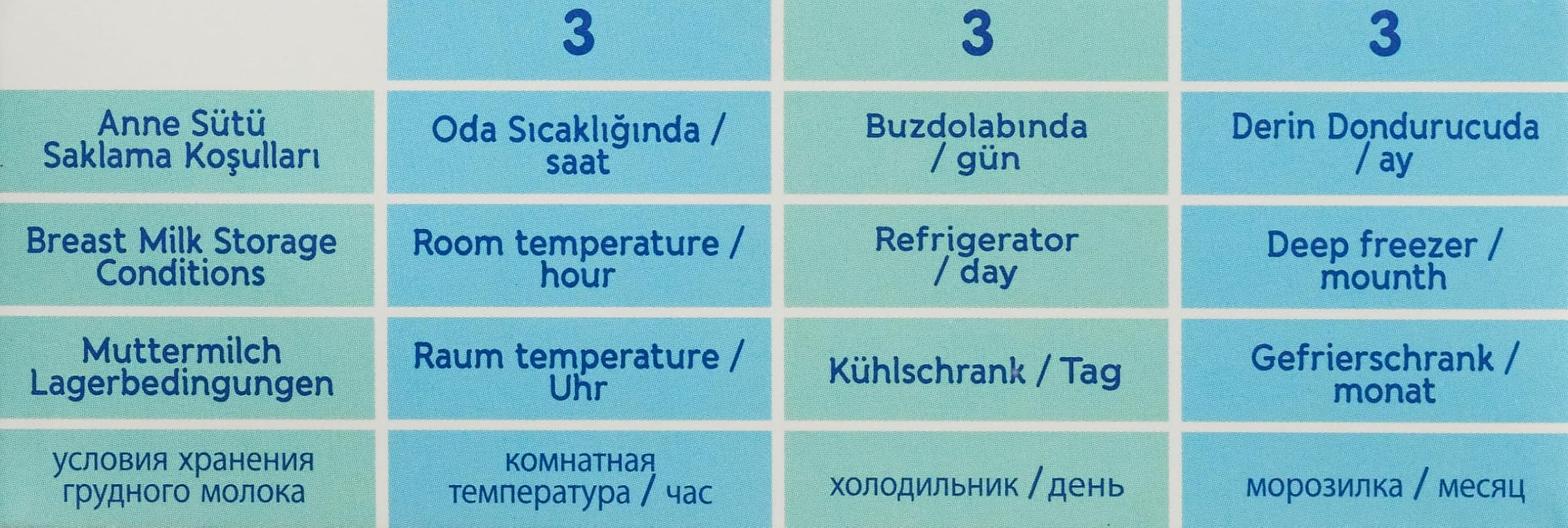 Wee Baby Anne Sütü Saklama Poşeti 20'li