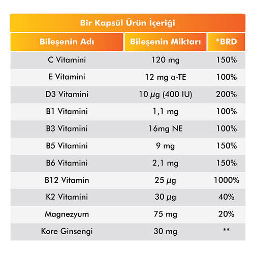 Voop Multivitamin ve Multimineral İçeren Takviye Edici Gıda 30 Kapsül